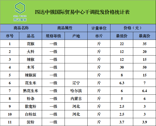 最新江湖產(chǎn)品批發(fā)價格概覽