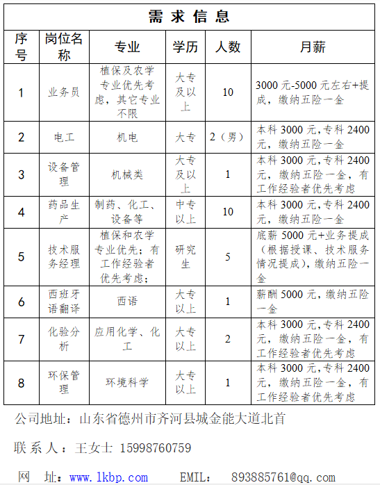 齊河在線最新招聘信息與兼職招聘探索