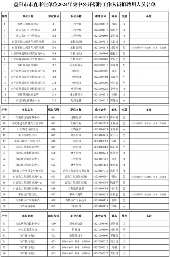 益陽(yáng)市創(chuàng)業(yè)園最新招聘動(dòng)態(tài)及機(jī)會(huì)探討
