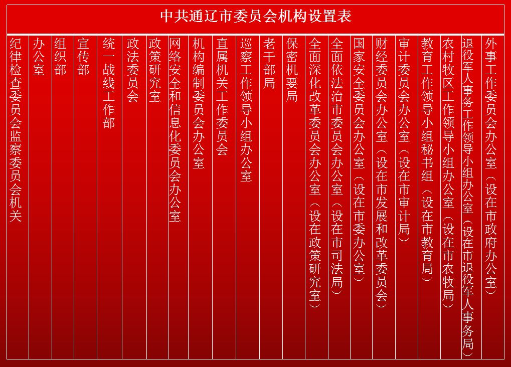 遼寧機(jī)構(gòu)改革最新消息深度解讀