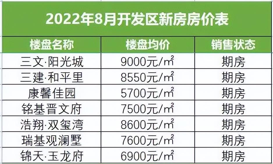 晉城市房價最新消息，市場走勢與未來展望