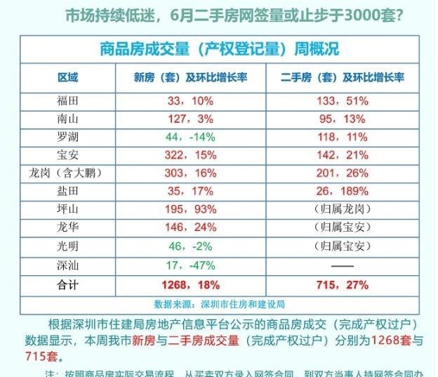 羅定最新個人二手房市場分析與購買指南