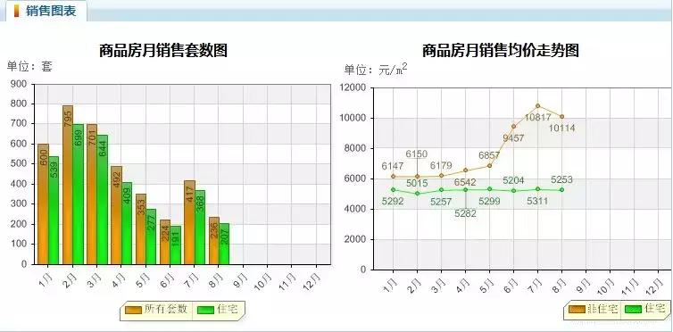 霍山房價2017最新消息，市場走勢與前景展望
