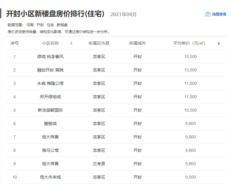 開(kāi)封市租房最新信息網(wǎng)，探索與解讀