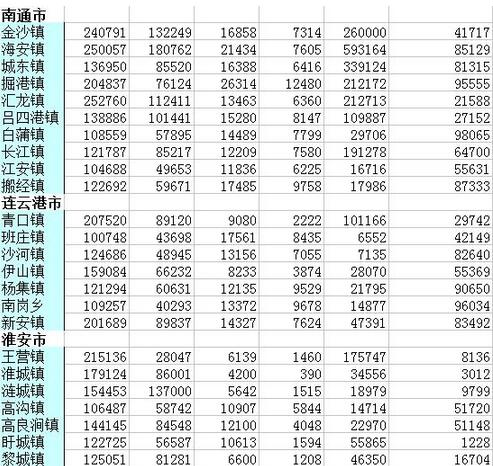 特大鎮(zhèn)改市最新消息，動(dòng)態(tài)更新與前景展望