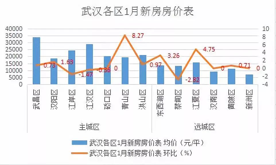 沌口樓盤房?jī)r(jià)最新消息，市場(chǎng)走勢(shì)與購(gòu)房指南