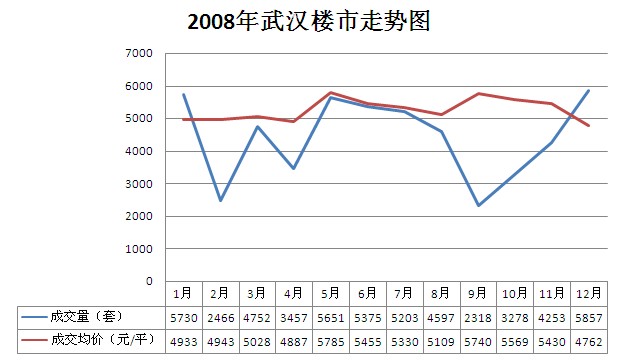 武漢市樓市最新消息深度解析