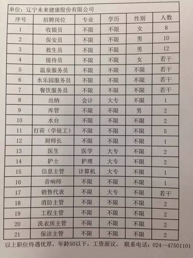 阜新百姓最新招聘信息概覽