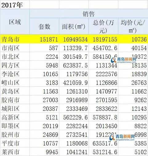 萊西房價走勢最新消息，市場分析與預(yù)測