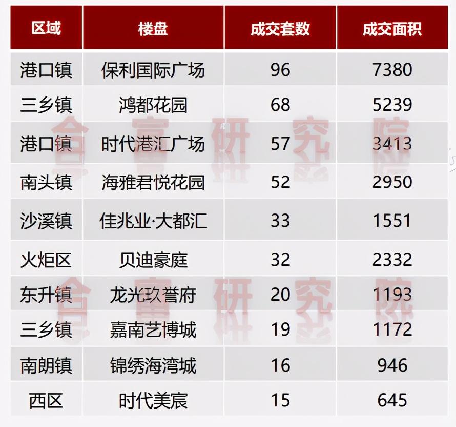 中山海雅君悅最新房價動態(tài)分析