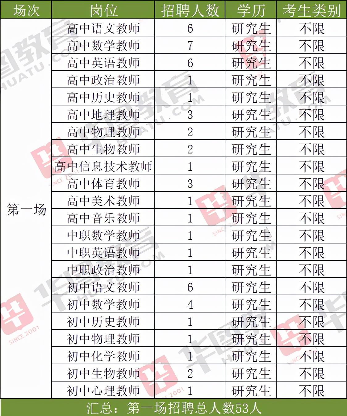 鶴山市共和鎮(zhèn)最新招聘動(dòng)態(tài)及其影響
