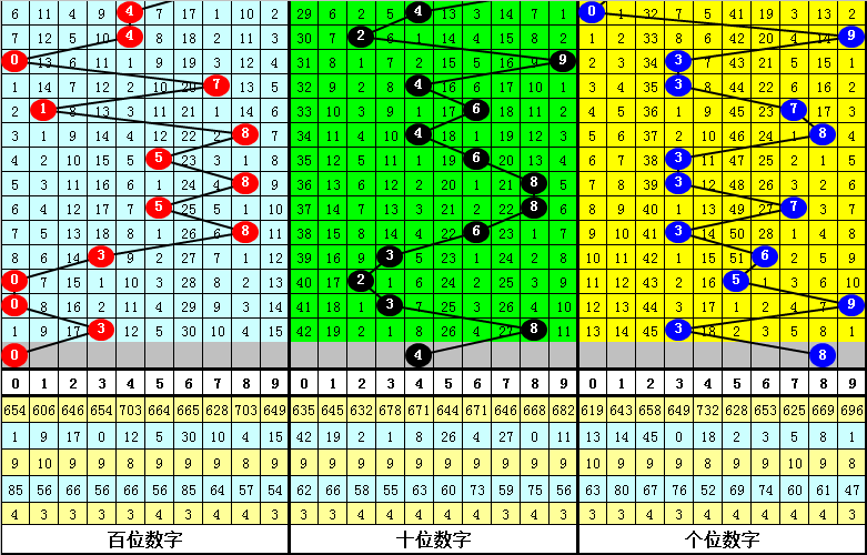 49資料網(wǎng)必中生肖,結(jié)構(gòu)分析解答解釋策略_儲蓄制93.818