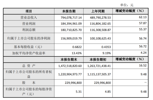 7777788888新澳門正版,財務(wù)分析方案_體育版62.136