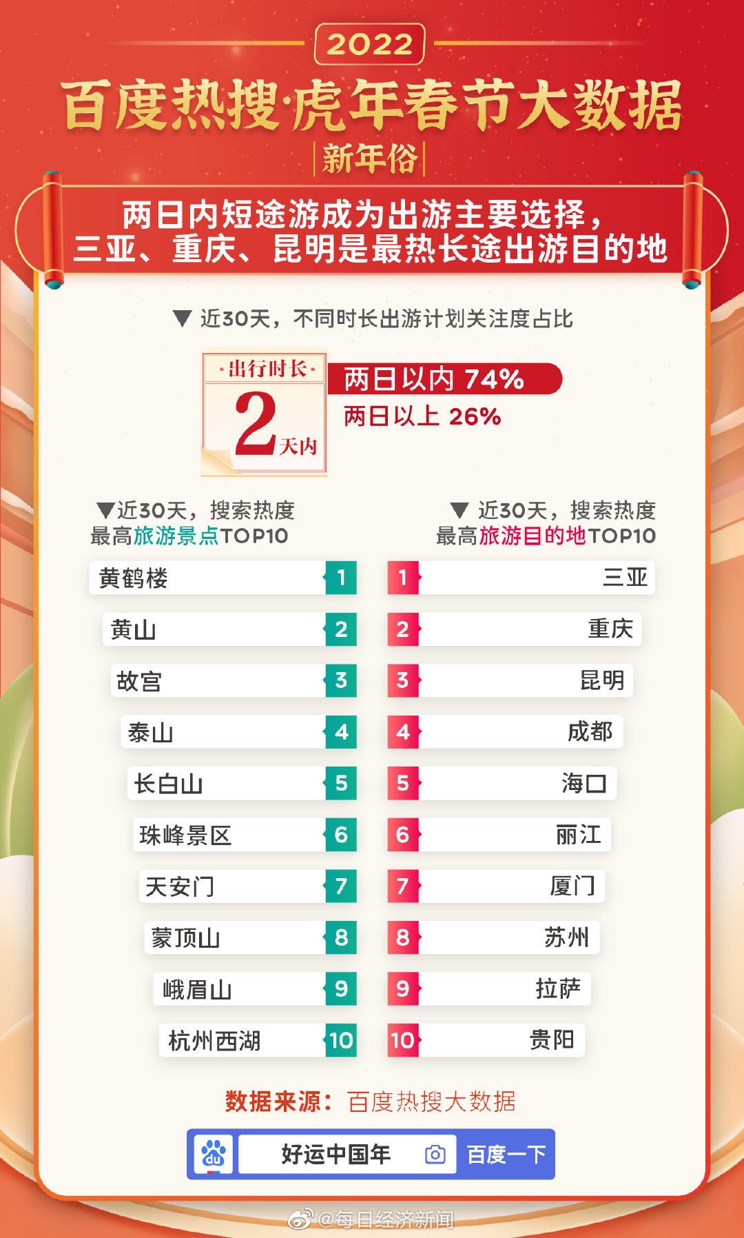 白小姐三肖三期必出一期開獎虎年,數(shù)據(jù)解析導(dǎo)向設(shè)計_策劃版25.505