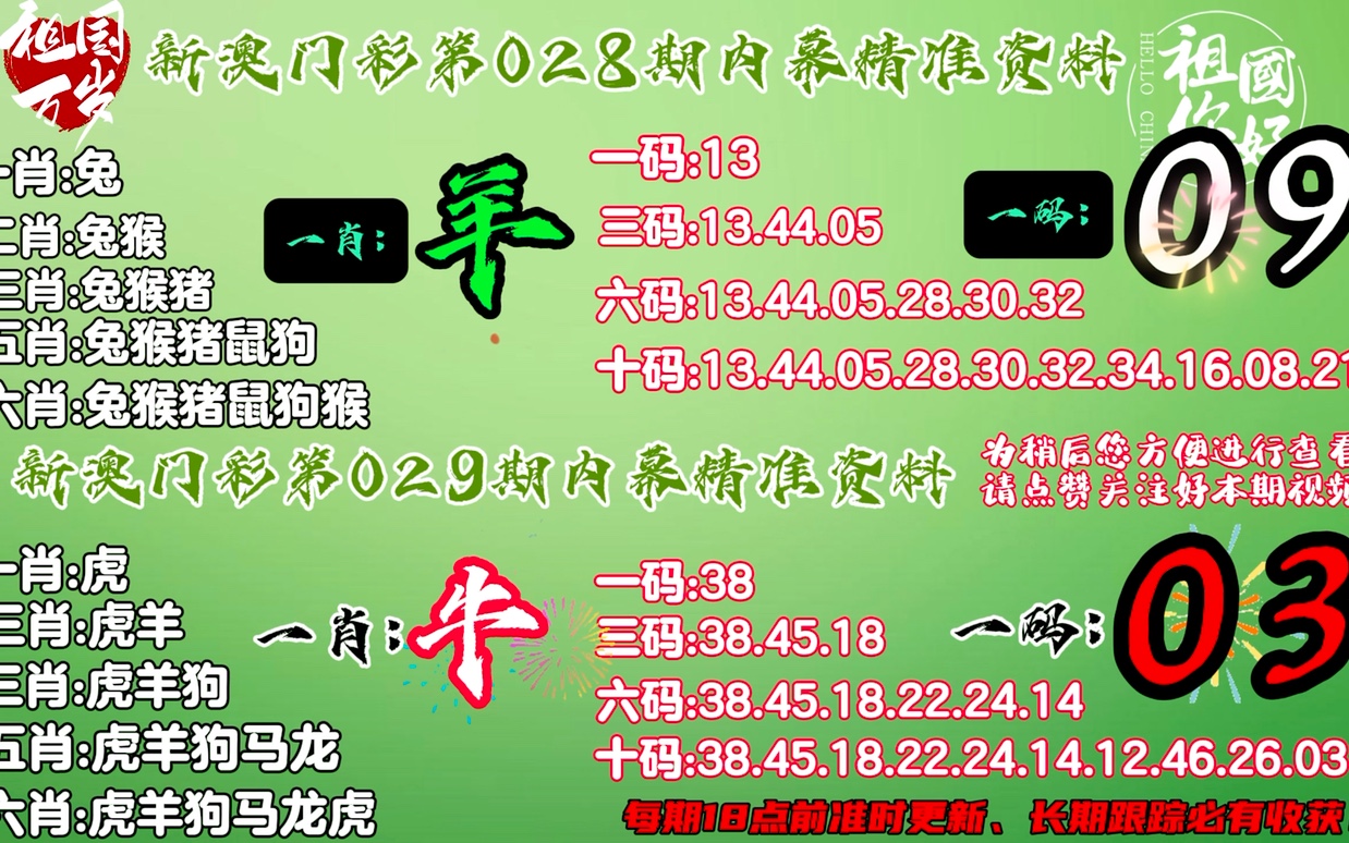 澳門精準(zhǔn)一肖一碼100%,水平解答解釋落實(shí)_超級(jí)版39.09