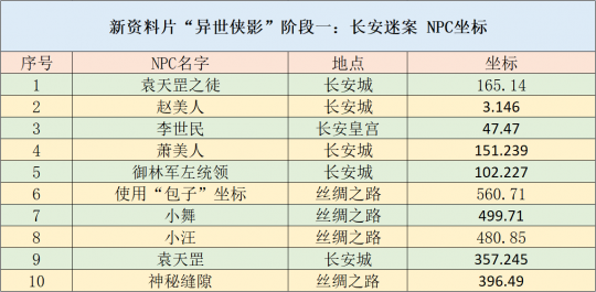 楊景若宸 第16頁