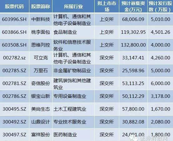 2024澳彩免費公開資料查詢,專業(yè)解析落實策略_終點版0.005