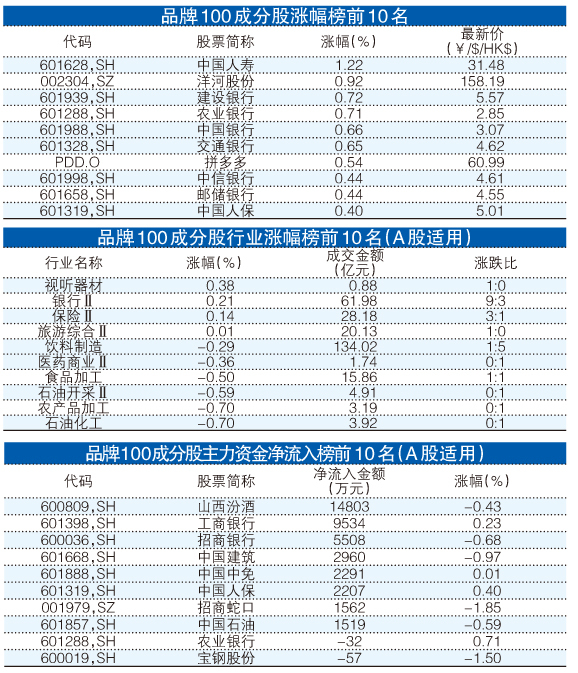 一碼一肖100%精準(zhǔn)的評(píng)論,動(dòng)態(tài)解析說(shuō)明_金質(zhì)版28.876