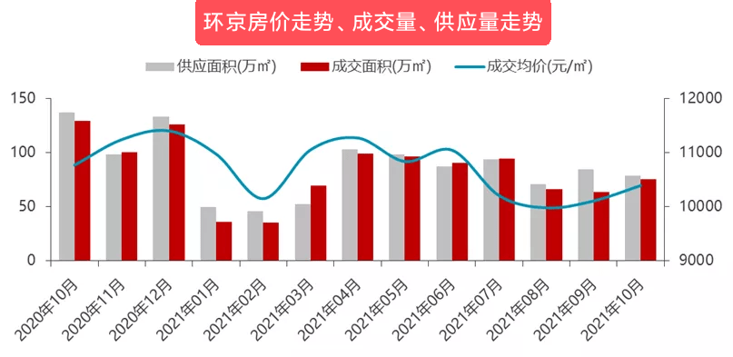 環(huán)京樓市最新消息涿州，區(qū)域發(fā)展動(dòng)態(tài)與市場(chǎng)趨勢(shì)分析
