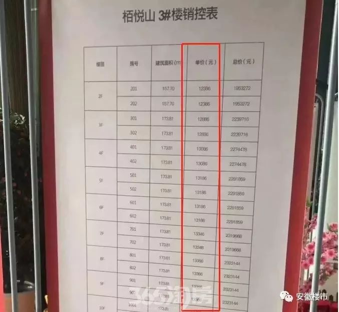 霍山縣房價最新消息，市場走勢與影響因素分析