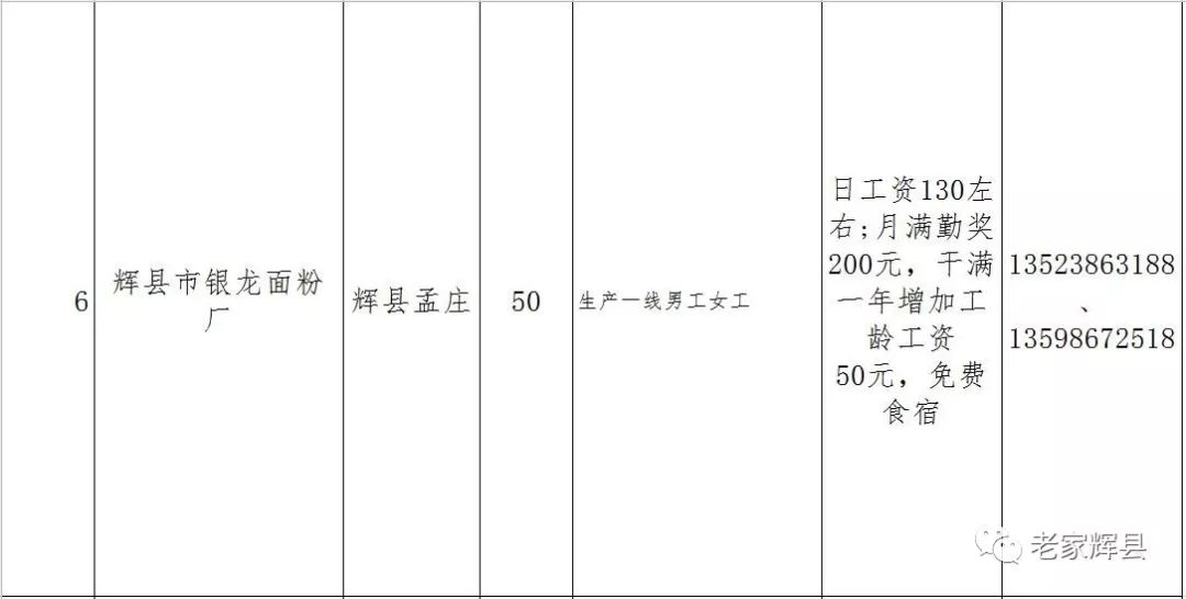輝縣市最新招聘求職動(dòng)態(tài)