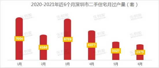 西安水半灣最新房價走勢及市場洞察