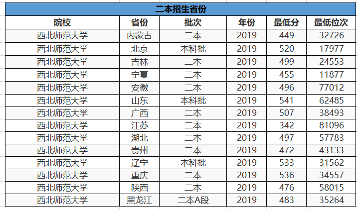 重慶大學(xué)排名2016最新排名，實(shí)力與地位的彰顯