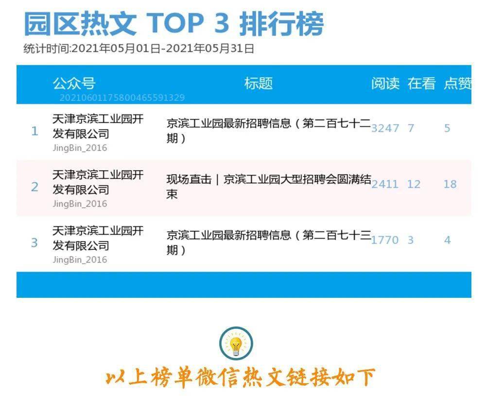 敖漢工業(yè)園最新招聘動態(tài)及職業(yè)機會展望