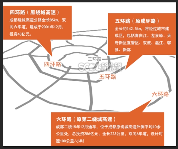 成都繞城高速最新變革，四環(huán)時代的來臨