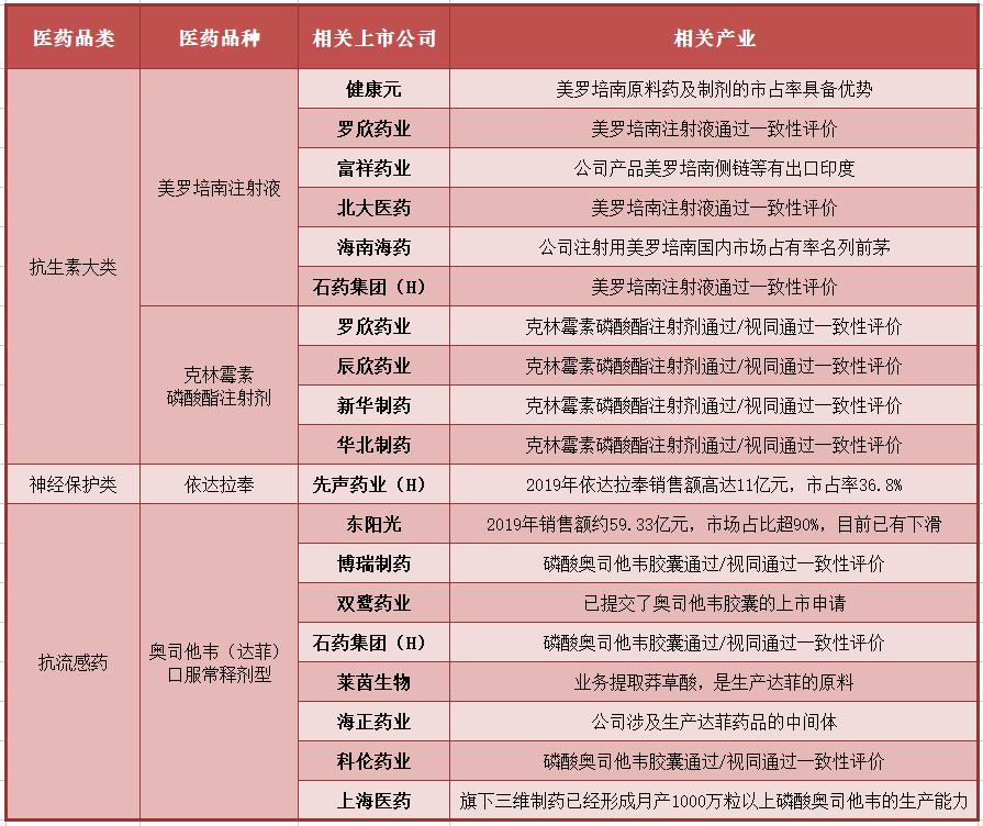 海南海藥最新消息平臺——引領(lǐng)健康產(chǎn)業(yè)的新動態(tài)