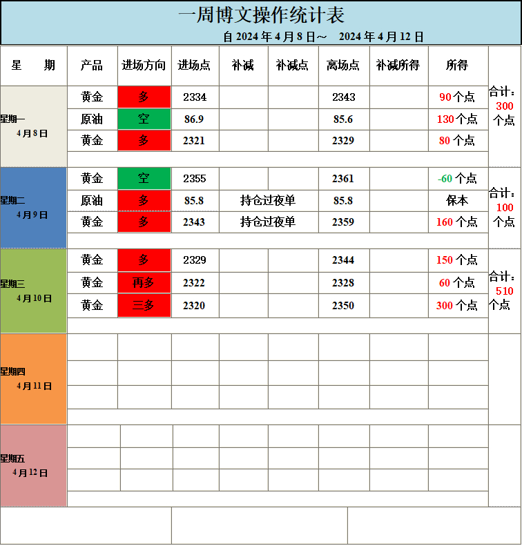 一碼爆(1)特,數(shù)據(jù)整合執(zhí)行計劃_個體集35.561