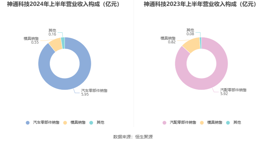 2024新澳門六今晚開獎(jiǎng)直播,精細(xì)解析分析_原創(chuàng)制74.197