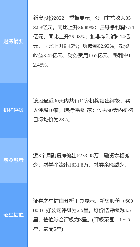 新奧最快最準(zhǔn)免費(fèi)資料,數(shù)據(jù)分析說(shuō)明_追憶版29.617
