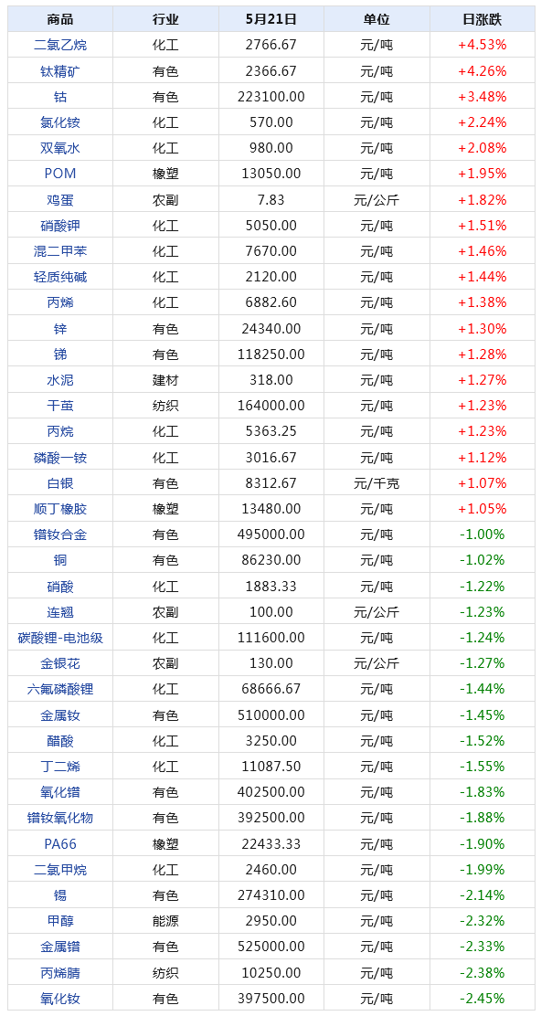 王晗若晴 第15頁