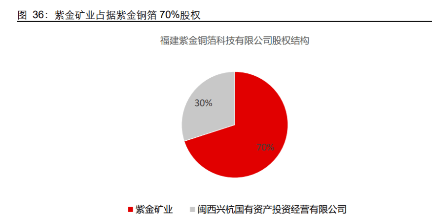 最新紫金礦業(yè)千股千評，深度剖析與前景展望