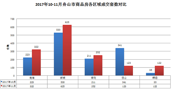 最新舟山房產(chǎn)信息網(wǎng)，全面解讀舟山房地產(chǎn)市場趨勢與機(jī)遇