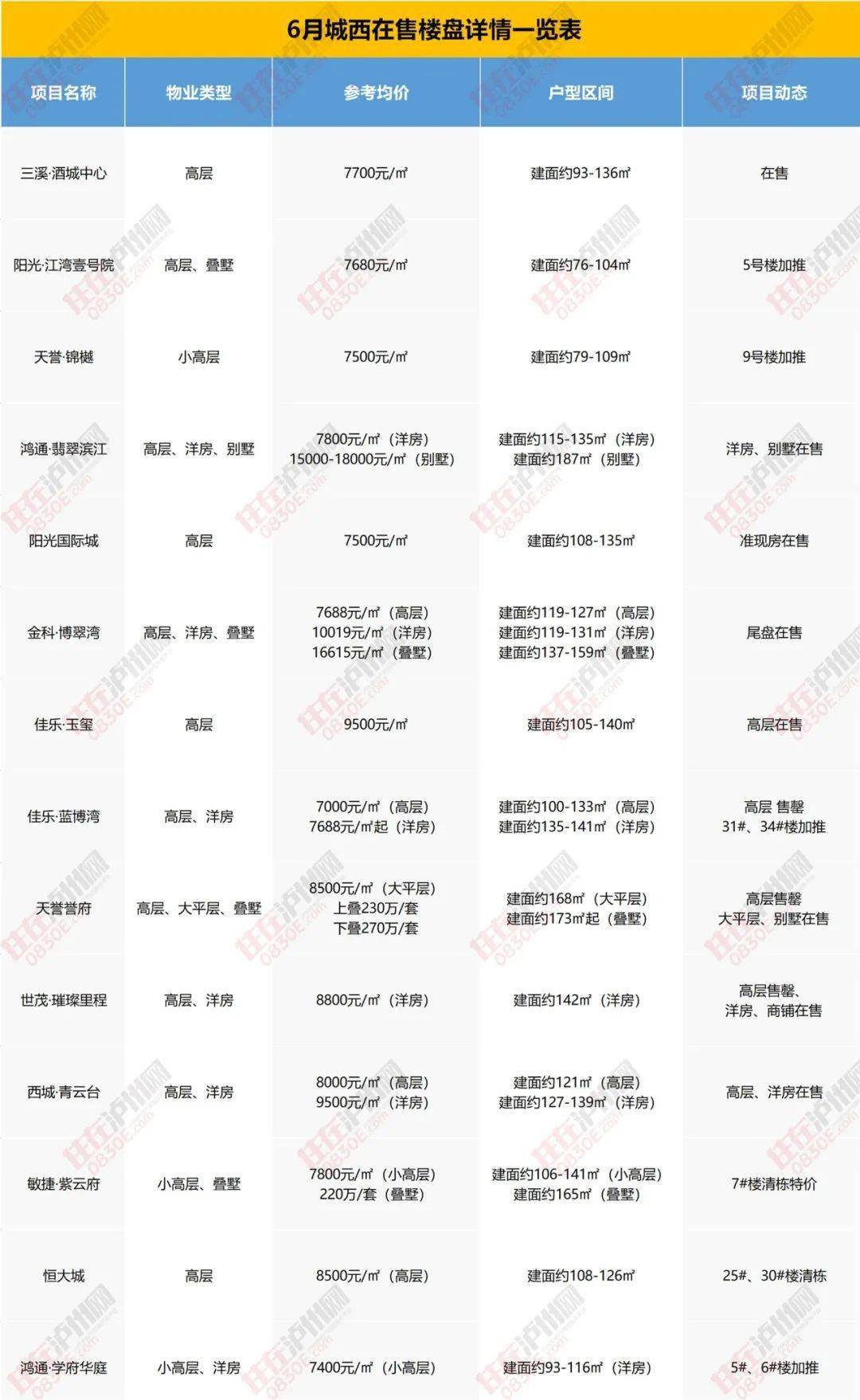 金科廊橋水鄉(xiāng)最新房價，市場走勢與購房指南
