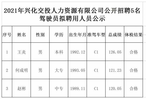 桐鄉(xiāng)市駕駛員最新招聘，職業(yè)前景、需求與機(jī)遇