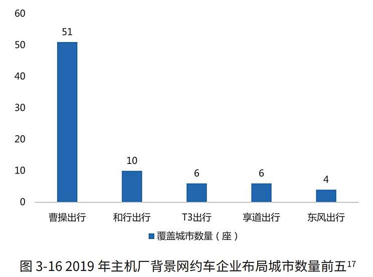 吉林網(wǎng)約車最新消息，行業(yè)變革與發(fā)展趨勢(shì)