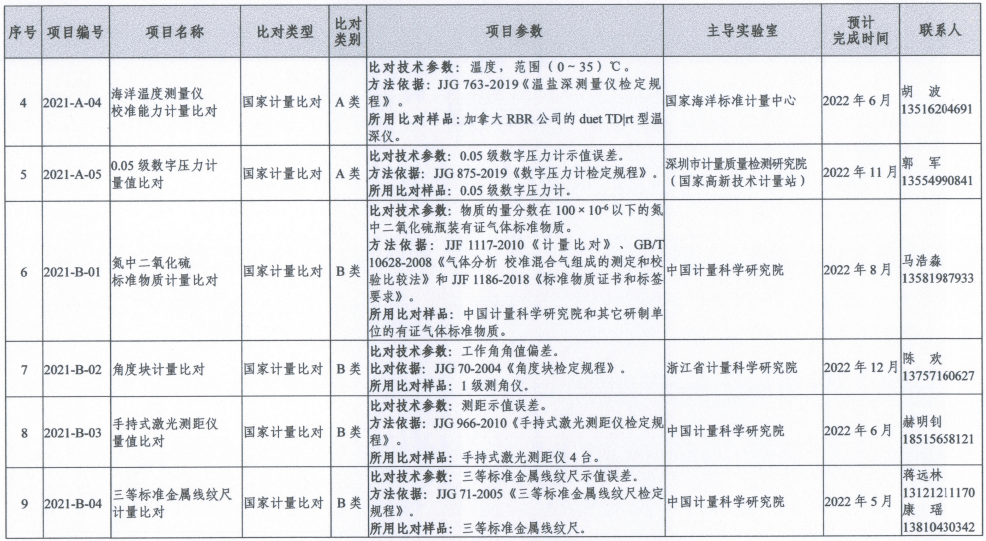 陳清若瑞 第13頁