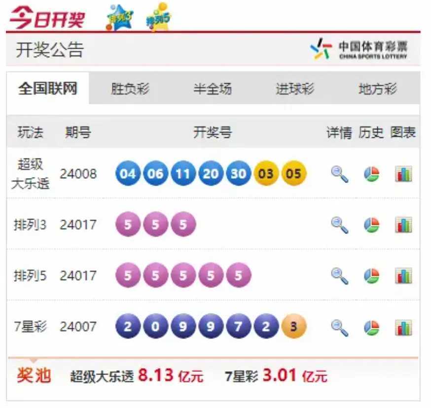 2024澳門(mén)天天開(kāi)好彩大全開(kāi)獎(jiǎng)結(jié)果,合理解答解釋落實(shí)_鼓勵(lì)款7.498