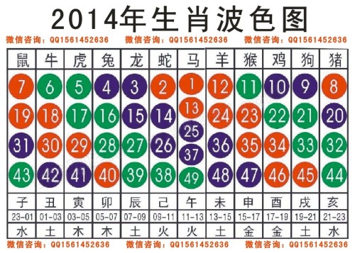 2024十二生肖49碼表,細(xì)致策略解答探討解釋_至尊版67.666