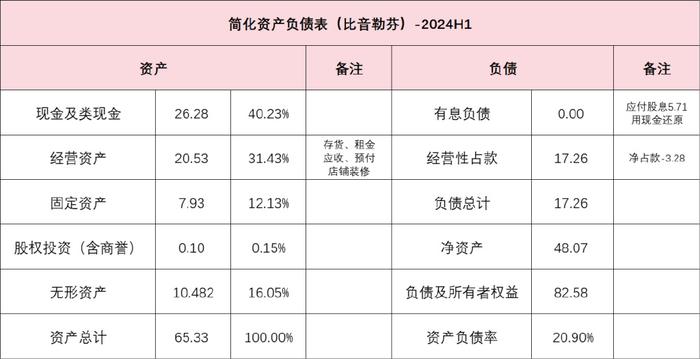 胡君若君 第14頁