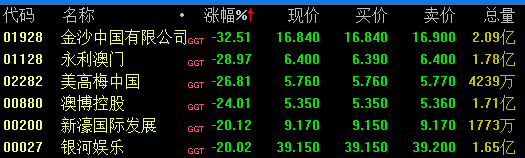 澳門一碼一碼100準(zhǔn)確澳彩,闡述解答解釋落實(shí)_社交品30.066