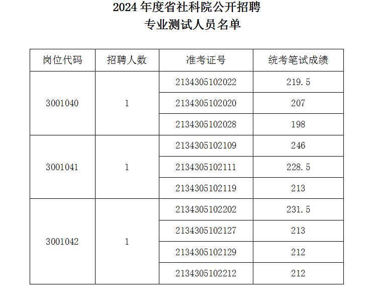 2024正版資料免費(fèi)公開,創(chuàng)新解答執(zhí)行策略_高手版66.037