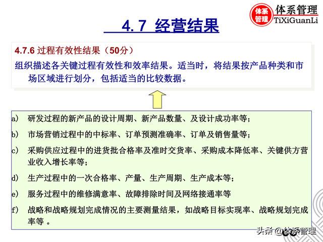 最準(zhǔn)一肖一碼一一子中特79552004,績效評估體系_過渡集73.887