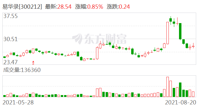 澳門一碼一肖一待一中今晚,運營成本降低_Mixed47.783