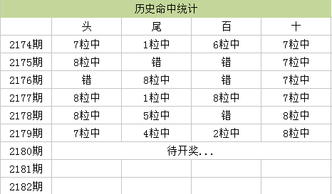 香港馬資料更新最快的,全面數(shù)據(jù)解釋定義_付費(fèi)集79.878