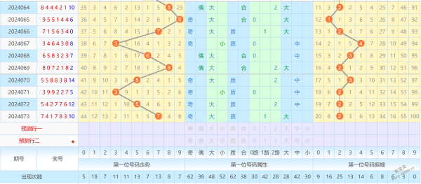 2024澳門天天開好彩大全46期,目標(biāo)導(dǎo)向的落實(shí)解析_GX78.074