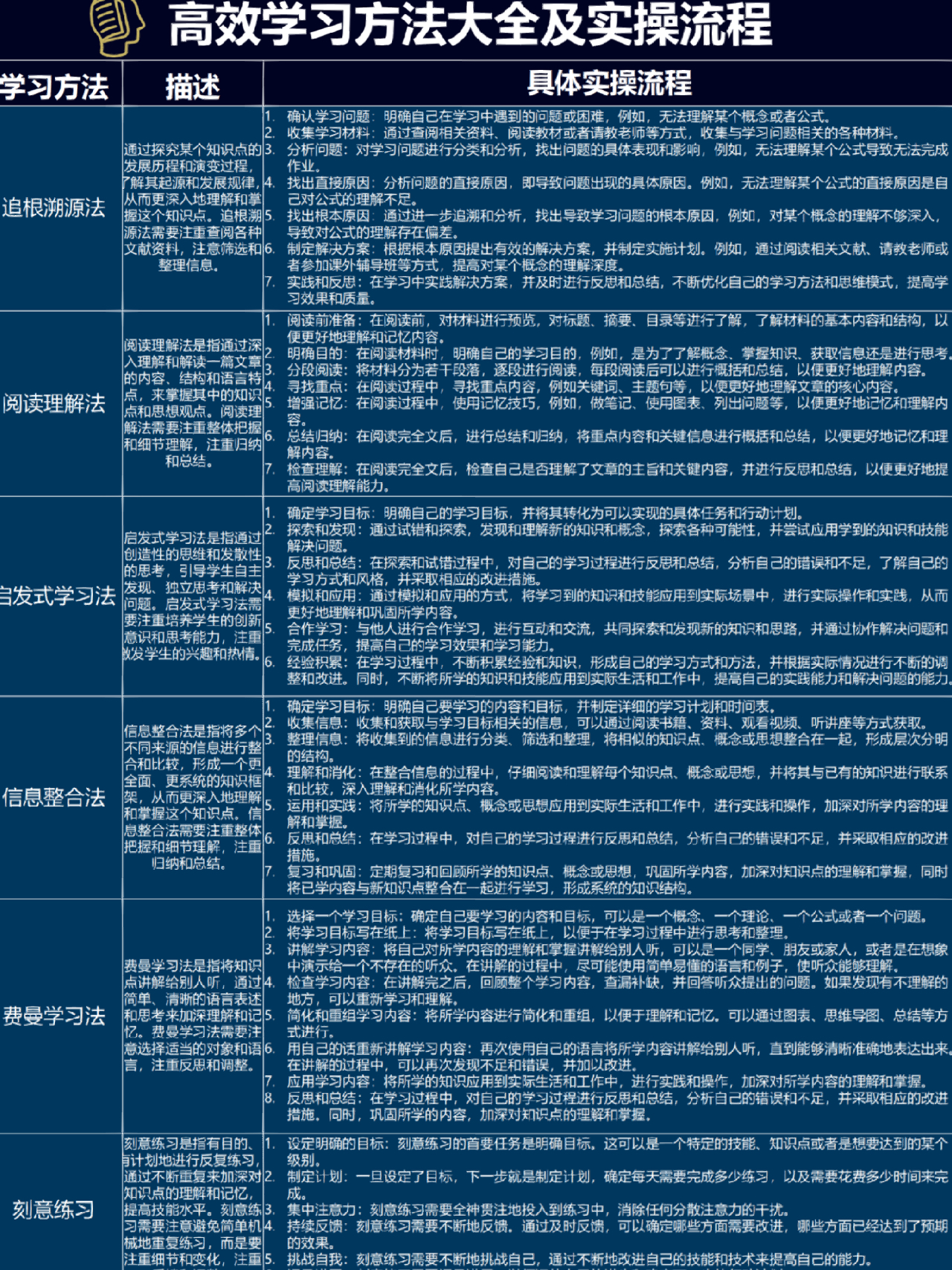 ccccitd.cc,主動學習落實方案_實現(xiàn)品65.04